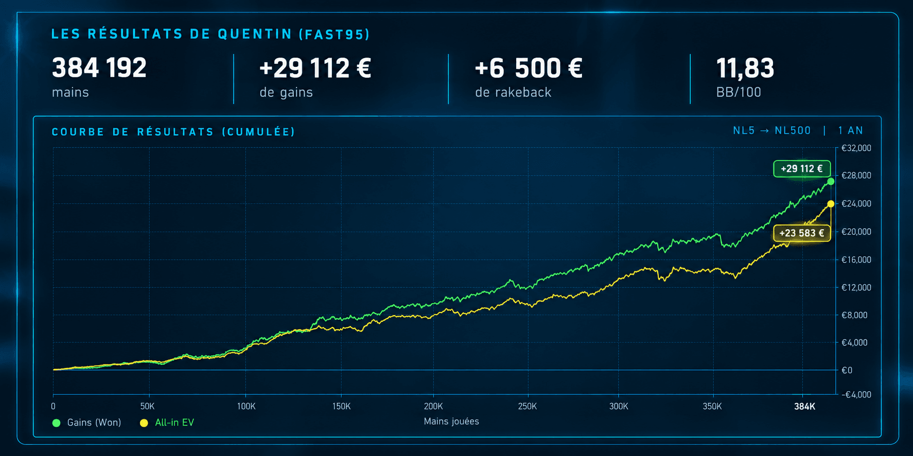 Résultats poker de Quentin